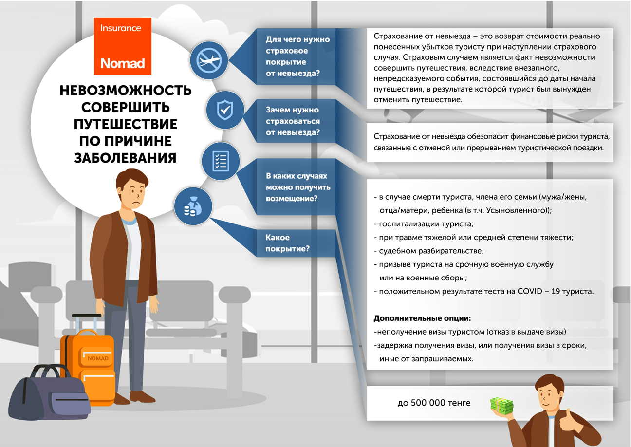 что делать при наступлении страхового случая