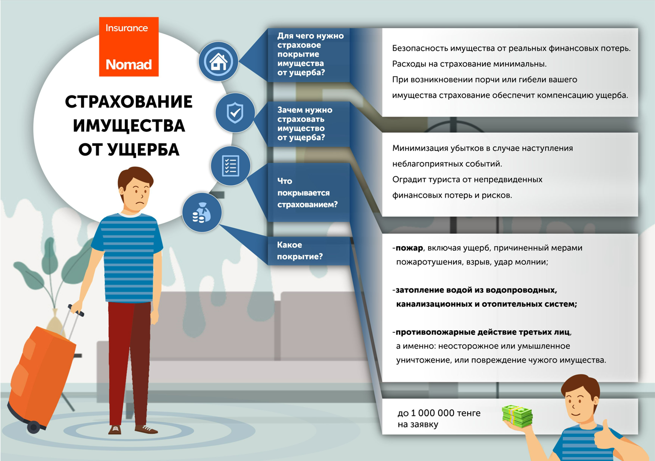 что делать при наступлении страхового случая