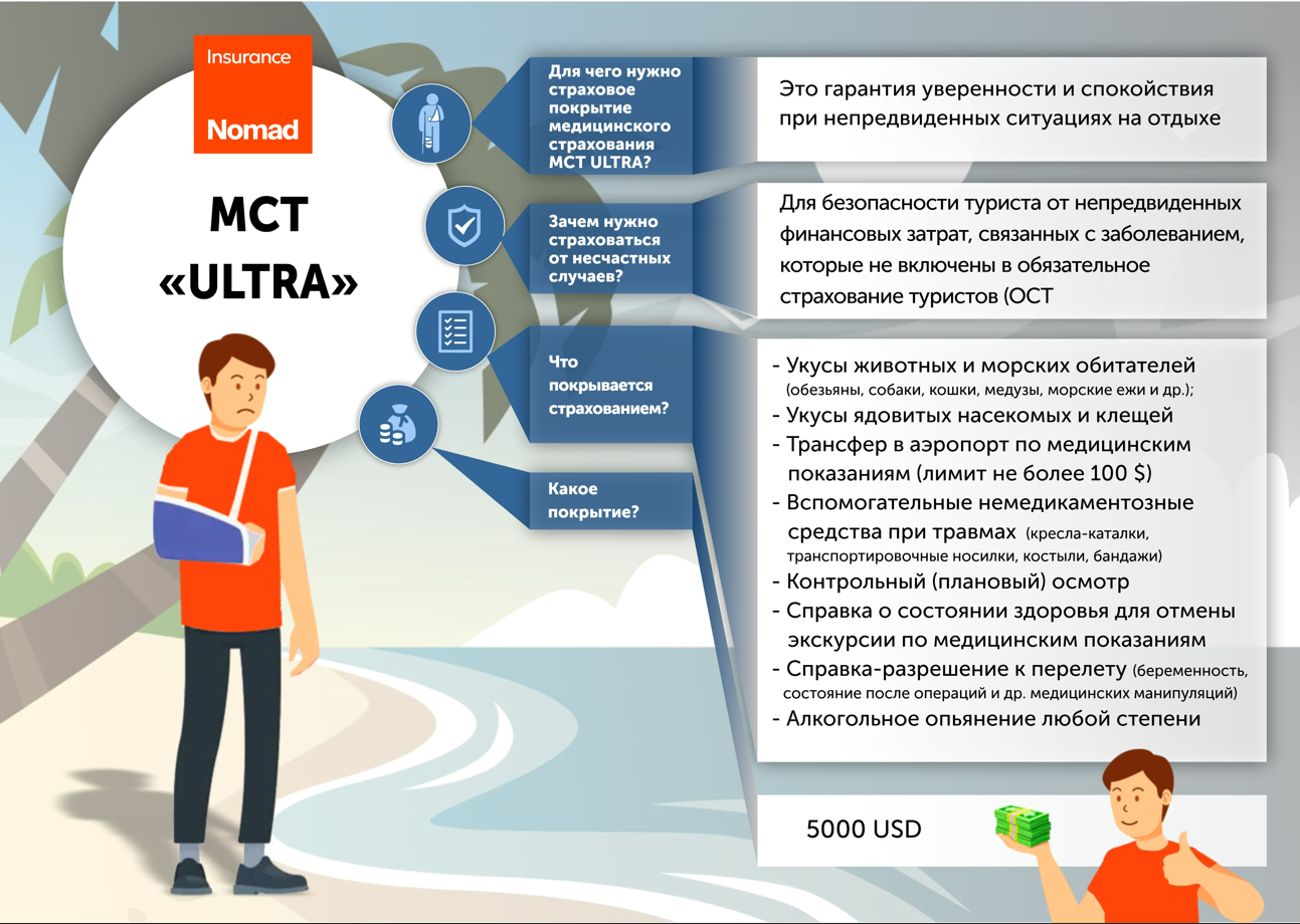 что делать при наступлении страхового случая
